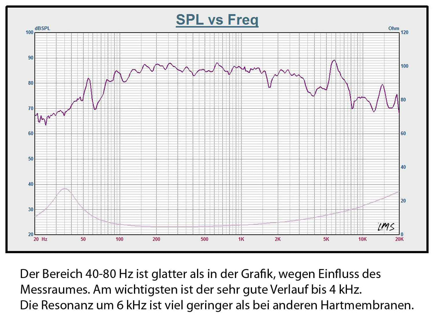 W-132 Tiefmitteltonlautsprecher 13cm