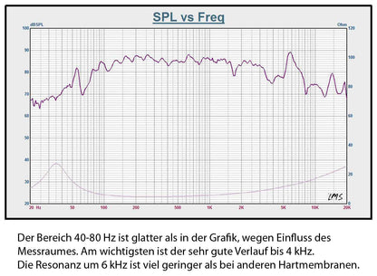 W-132 Tiefmitteltonlautsprecher 13cm